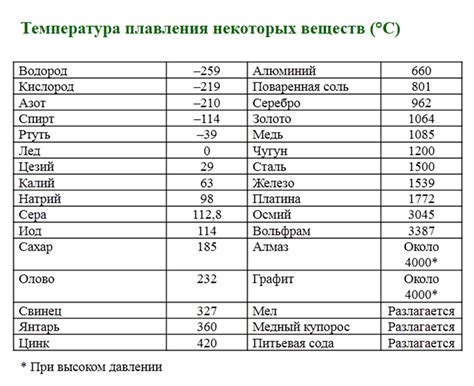 Температура плавления и ее значение