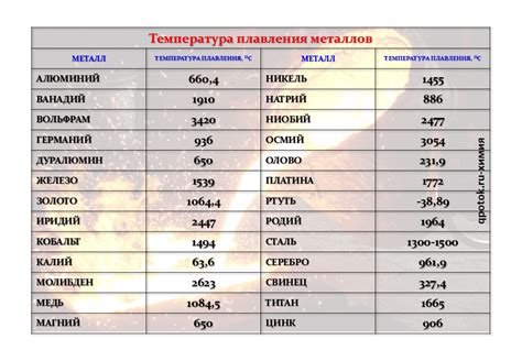 Температура плавления металла: определение и значение