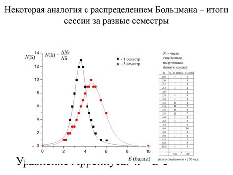 Температурная зависимость максимальной скорости фотоэлектронов