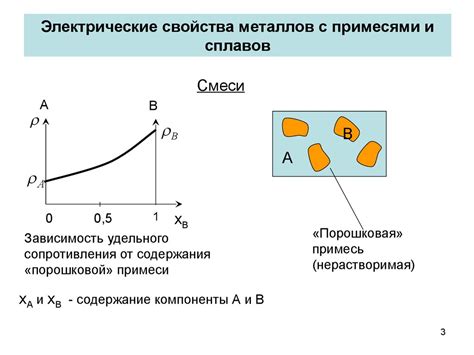 Температурная зависимость реактивности металлов с хлором