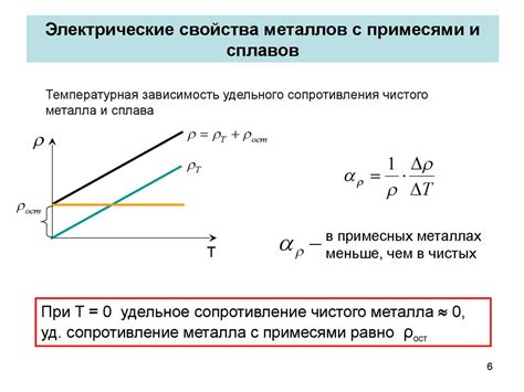 Температурная зависимость сопротивления металлов