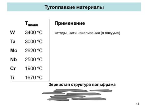 Температурная зависимость теплопроводности металлов