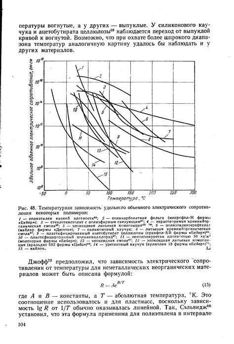 Температурная зависимость электрического сопротивления