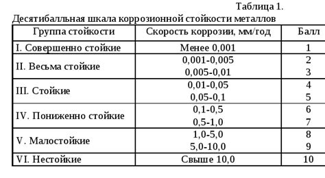 Температурная устойчивость металла