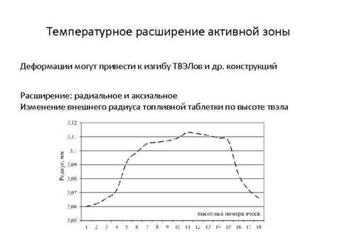 Температурное расширение и устойчивость к деформациям