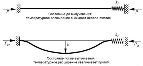 Температурные нагрузки на сцепление бетона с металлом