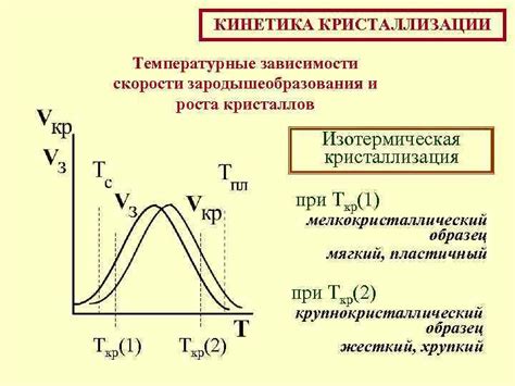 Температурные условия и кинетика взаимодействия