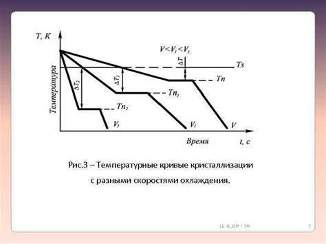 Температурные условия кристаллизации