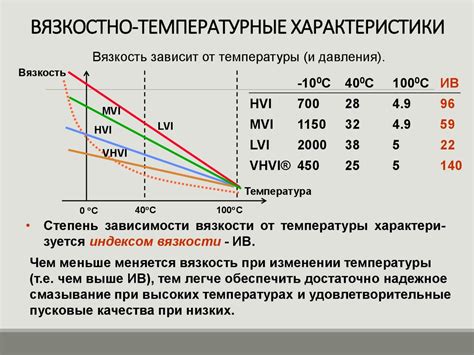 Температурные характеристики