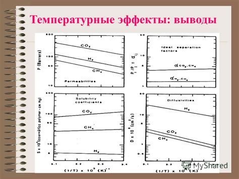 Температурные эффекты на пластичность