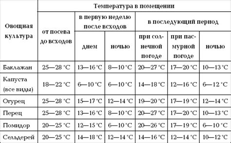 Температурный режим и скорость охлаждения металлических капель