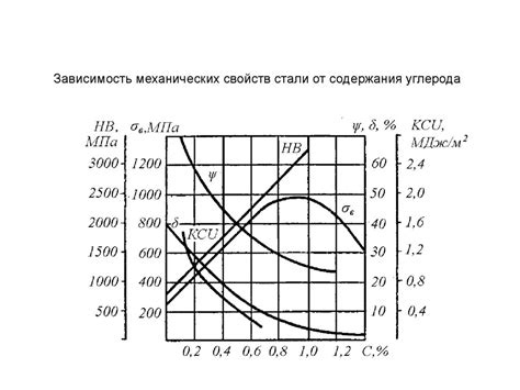 Температурный фактор в равновесном состоянии сплавов