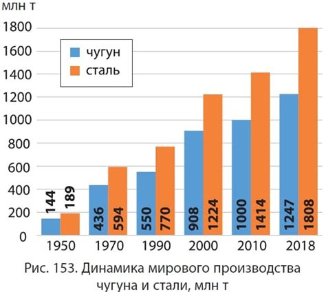 Тенденции в производстве и добыче металлов в мире