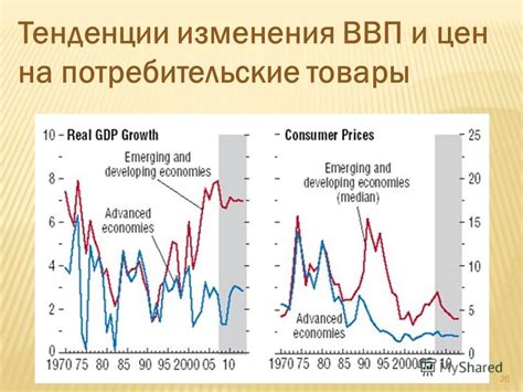 Тенденции изменения цен