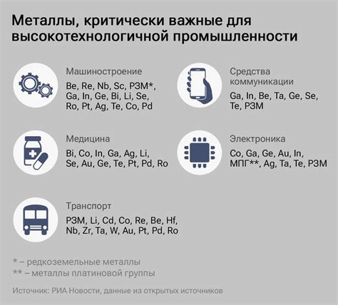 Тенденции и причины роста спроса на металлы