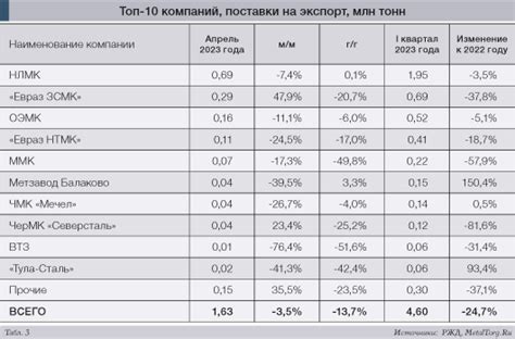 Тенденции на рынке черных металлов