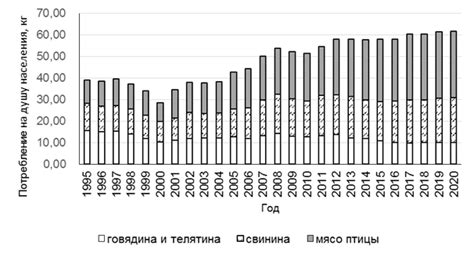 Тенденции производства и потребления