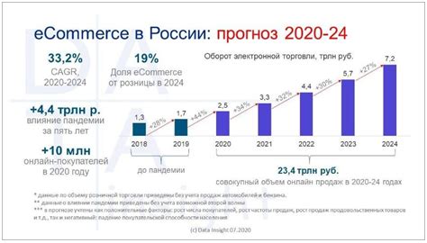 Тенденции развития рынка петровских изделий в Новой Риге