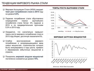 Тенденции роста и падения цен в металлургии