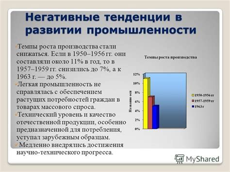 Тенденции роста производства