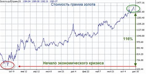 Тенденции роста цен на монеты с драгоценными металлами