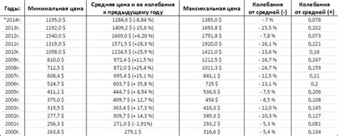 Тенденции рынка металлов