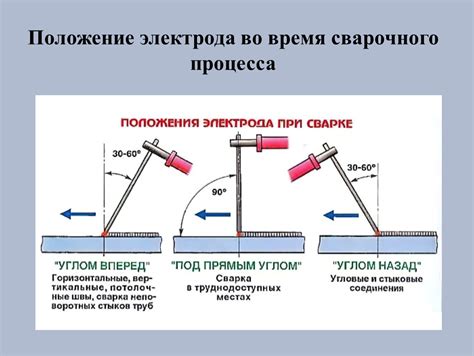 Теория сварочного процесса