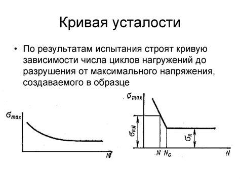 Теория усталости металлов