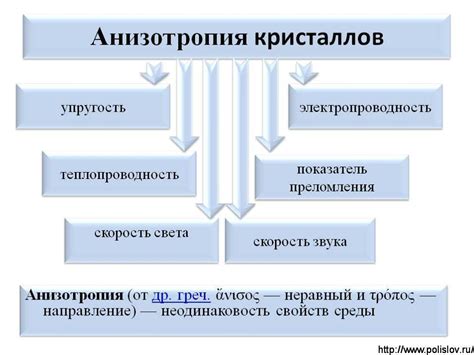 Тепловая анизотропность