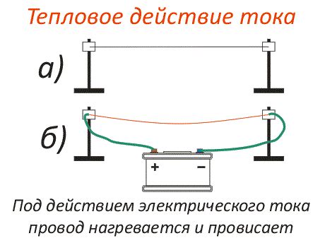 Тепловое влияние электрического тока