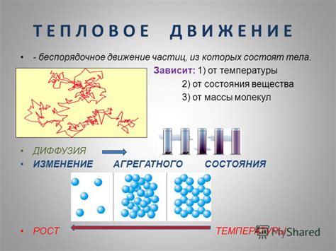 Тепловое движение атомов