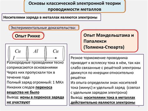 Тепловое и электрическое проводимости металлов