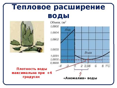 Тепловое расширение металла и его влияние на сопротивление