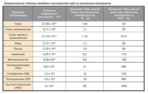 Тепловое расширение нержавеющей стали