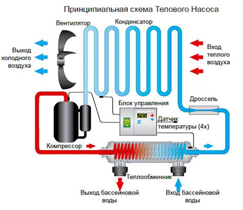 Тепловой принцип работы