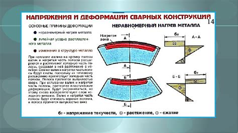 Тепловые деформации и причины их возникновения