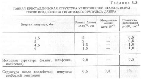 Тепловые изменения в металлах