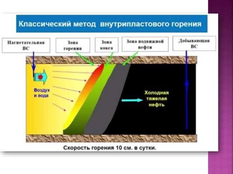 Тепловые методы устранения риска в основном металле