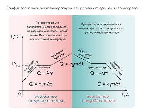 Тепловые переходы и структура