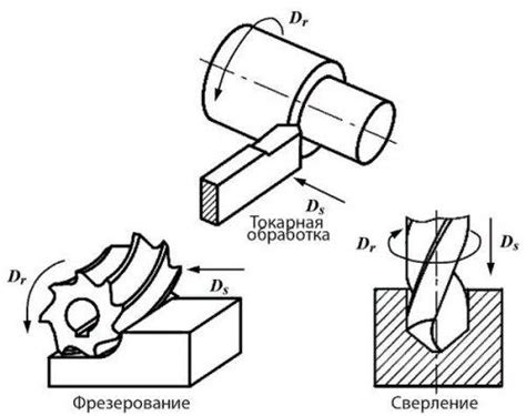 Тепловые режимы резания