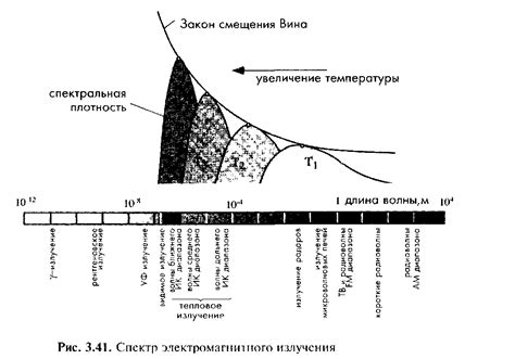 Тепловые свойства и температурные коэффициенты