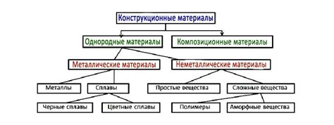 Тепловые свойства конструкционных металлов