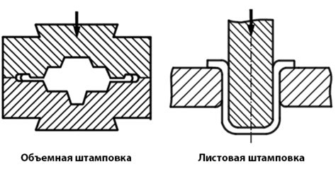 Тепловые эффекты металлообработки давлением