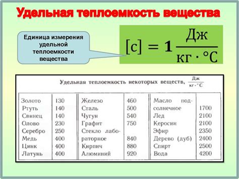 Теплоемкость