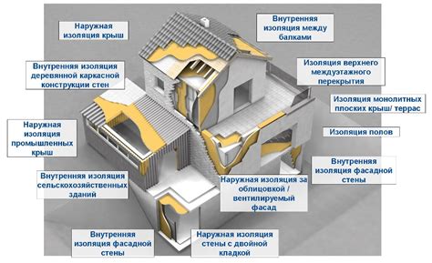 Теплоизоляция и защита от экстремальных температур