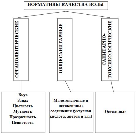 Теплоизоляция и сохранение качества воды