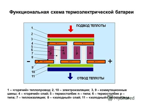 Теплоизоляция и электроизоляция