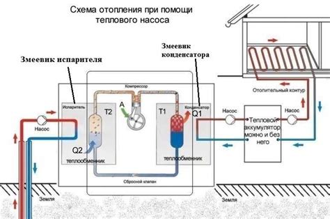 Теплообработка и охлаждение