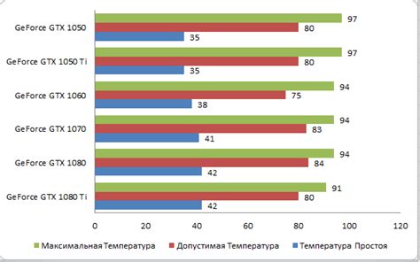 Теплоотводимость