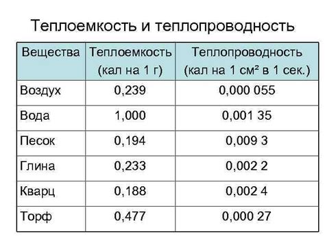 Теплоотводимость и теплопроводность металла